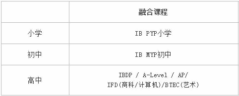 句容碧桂园学校国际部.jpg