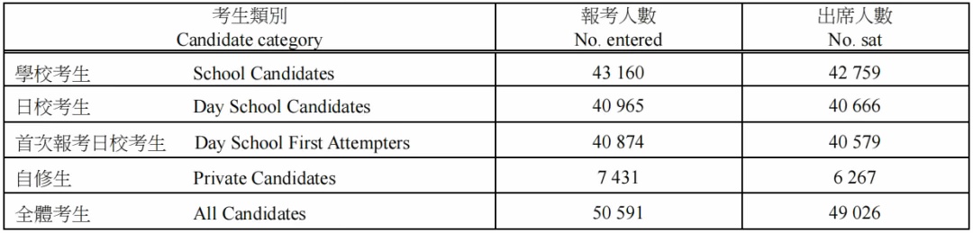 2024年dse考试人数.jpg