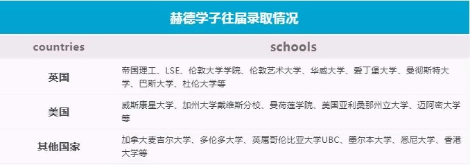 赫德学子往届录取情况.jpg