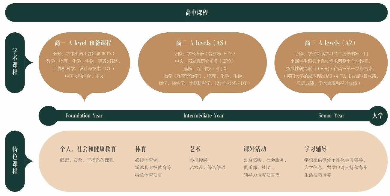 高中课程.jpg
