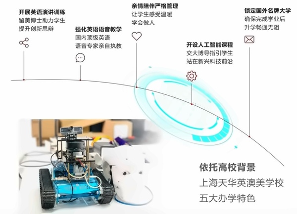上海天华英澳美学校办学特色.jpg