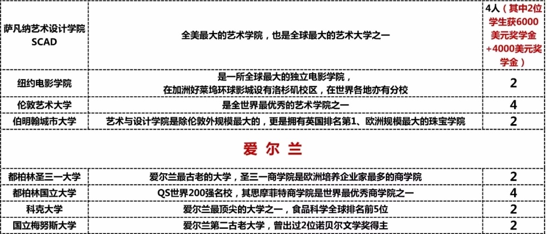 贝拉国际高中