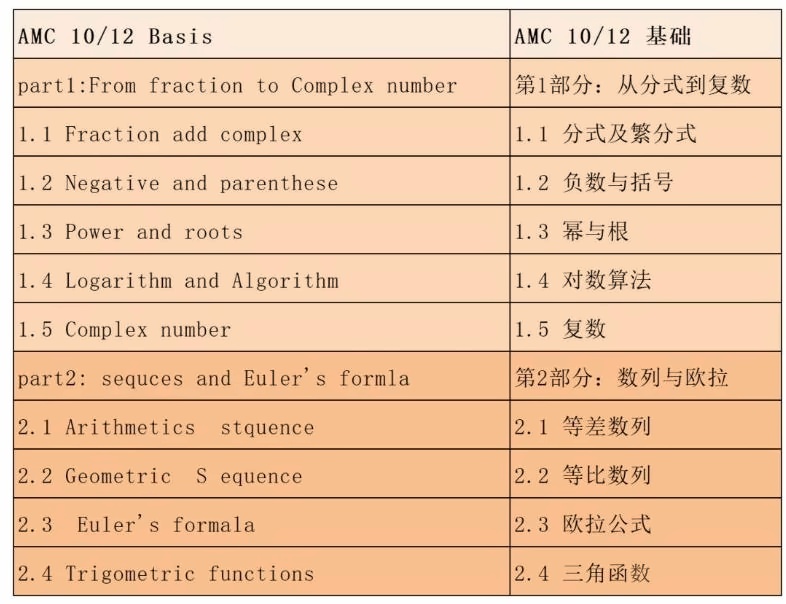 沃顿公学AMC竞赛班课程表.jpg