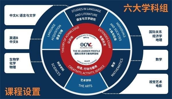 苏州海归学校课程设置