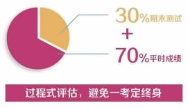 过程式评估.jpg