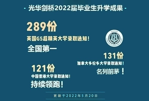 2022届光华剑桥毕业生升学成果1.jpg