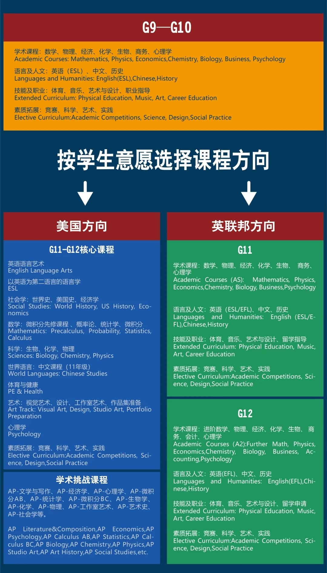 上海东鼎外国语学校国际高中双‘A’课程设置.jpg