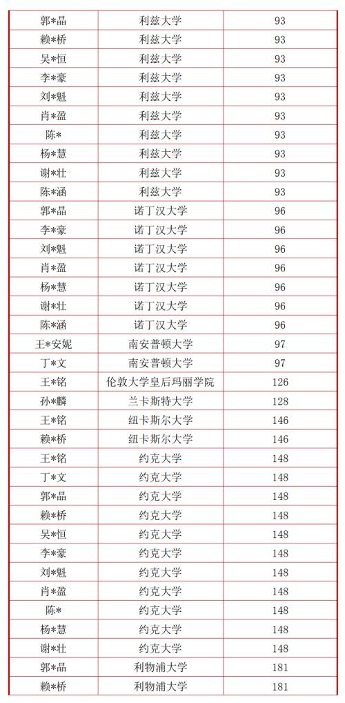 句容碧桂园学校录取榜