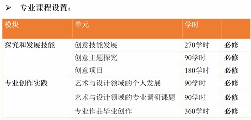 句容碧桂园学校艺术课程设置