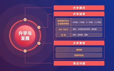 升学指导.jpg