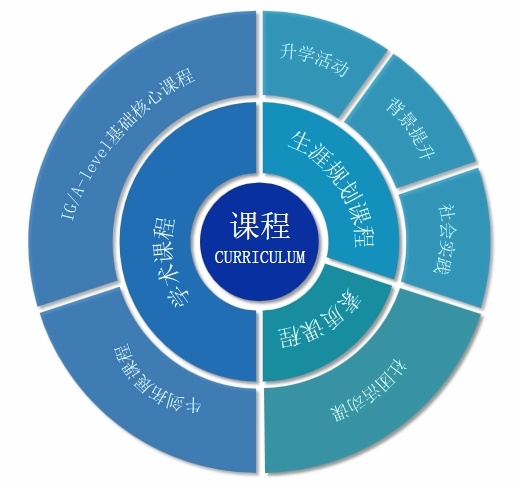 上海科桥国际学校课程.jpg