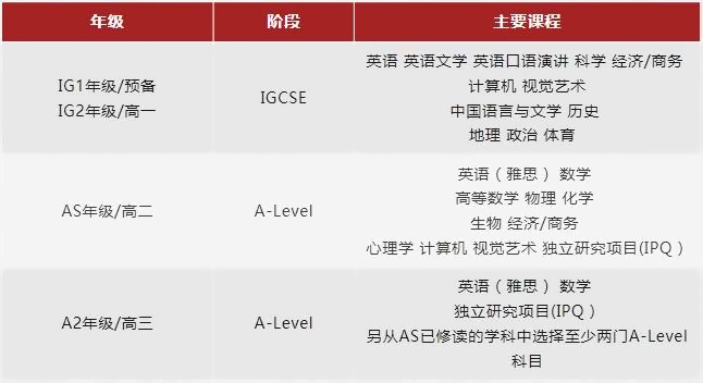 燎原A-Level項目課程開設計劃.jpg