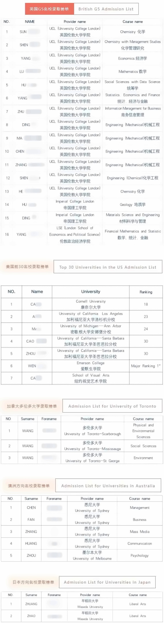 上海金蘋果學校國際部畢業(yè)生名校錄取統(tǒng)計.jpg