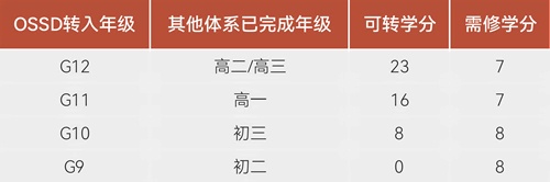 北开ICC2025年招生简章