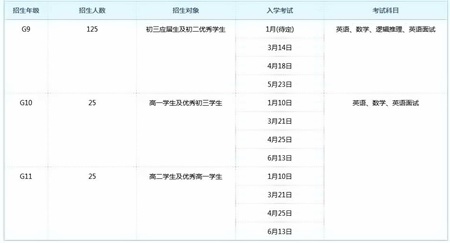 ULC劍橋國際高中2021招生計劃