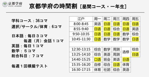 美华学校京都学府课程设置