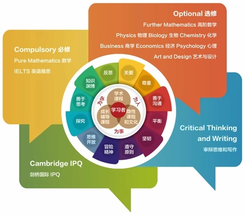 華旭雙語高中劍橋A-Level課程.jpg