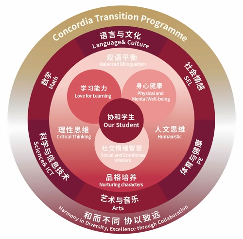 宁波协和学校课程