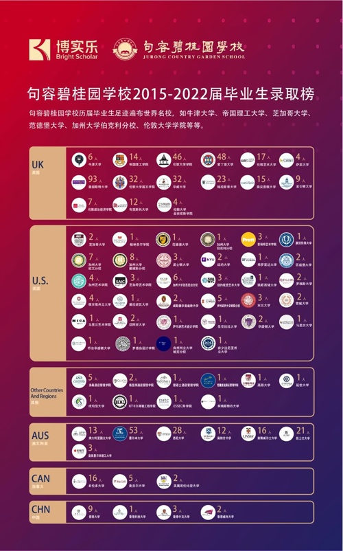 录取院校