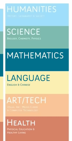 Primary School Subjects - International Primary Curriculum