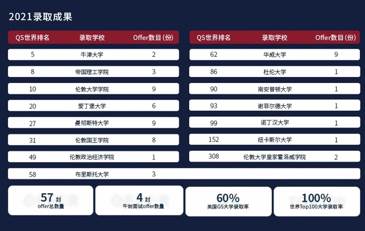 上海科桥教育2021年升学成果.jpg