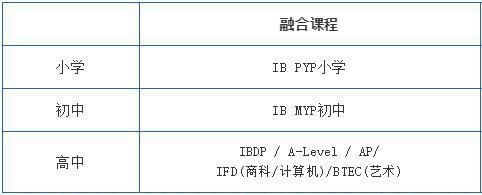 句容碧桂园学校开设课程及学部.jpg