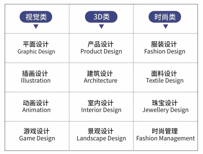 上海青浦区协和双语学校艺术大师课程专业方向.jpg