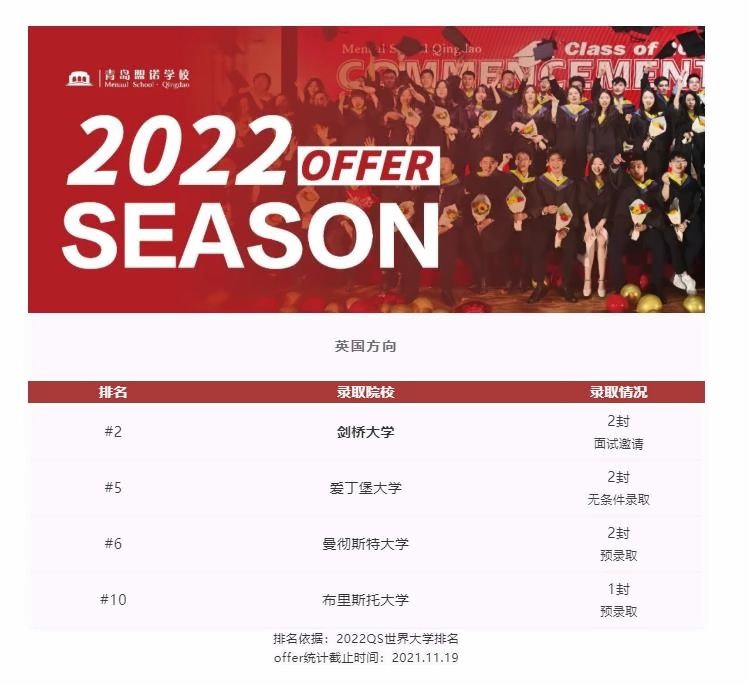 青岛盟诺学校