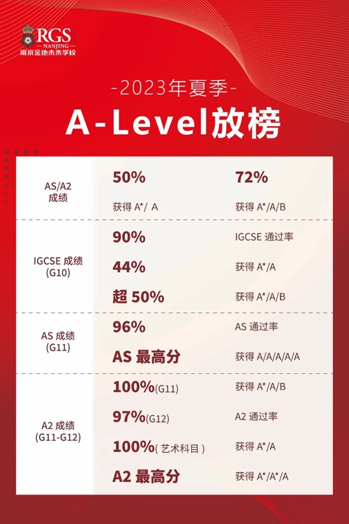 南京金地未来学校喜报