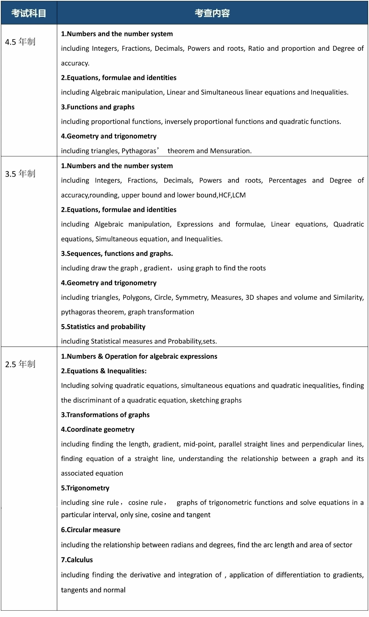 上海科桥国际学校2025年春季入学考试大纲-数学英文卷.jpg