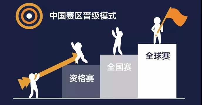 IAC国际学术挑战晋级之路.jpg