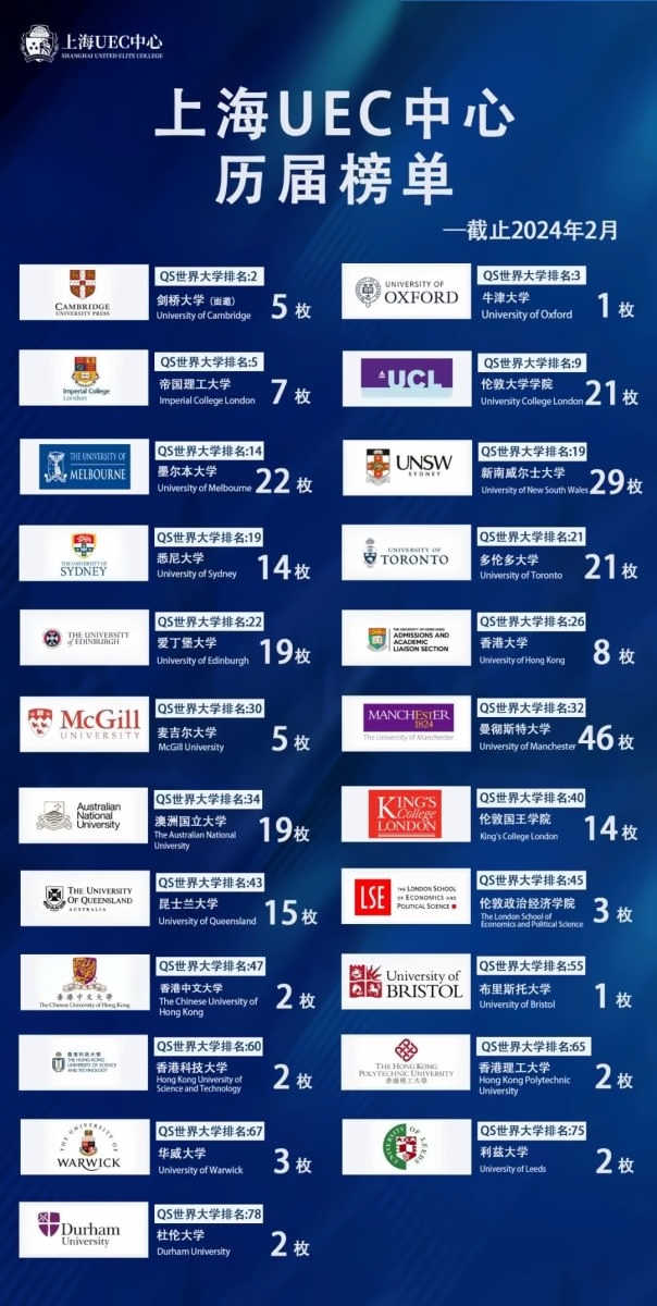 上海UEC中心