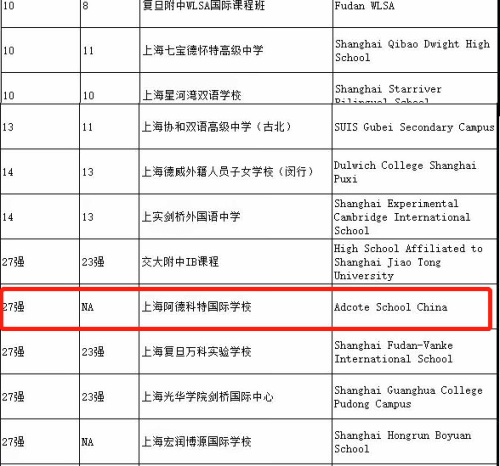 胡润百富中国国际学校百强2.jpg