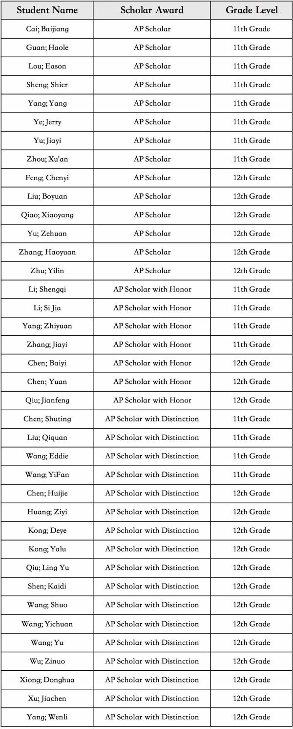 获得AP学者荣誉称号学生名单.jpg