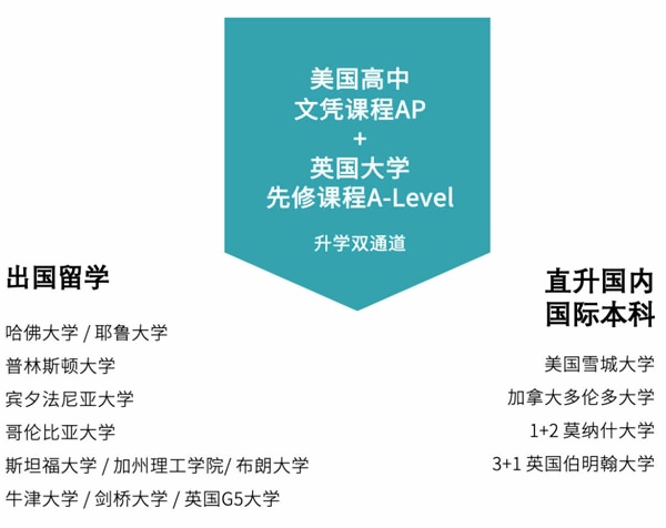 上海建桥国际高中升学优势.jpg