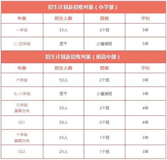 上海金蘋果學(xué)校國際部2023招生計(jì)劃及招生對象.jpg