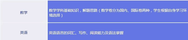 笔试考察内容