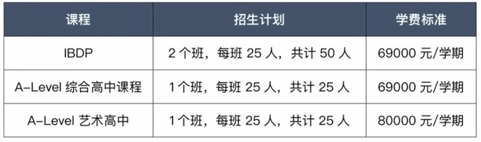 苏州工业园区外国语学校2022秋季国际高中招生计划 u200e