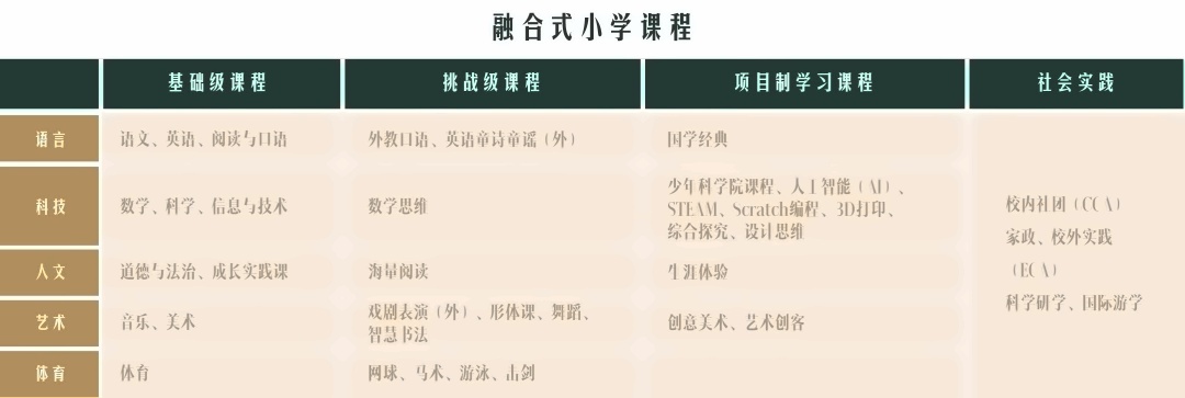 融合小学课程.jpg