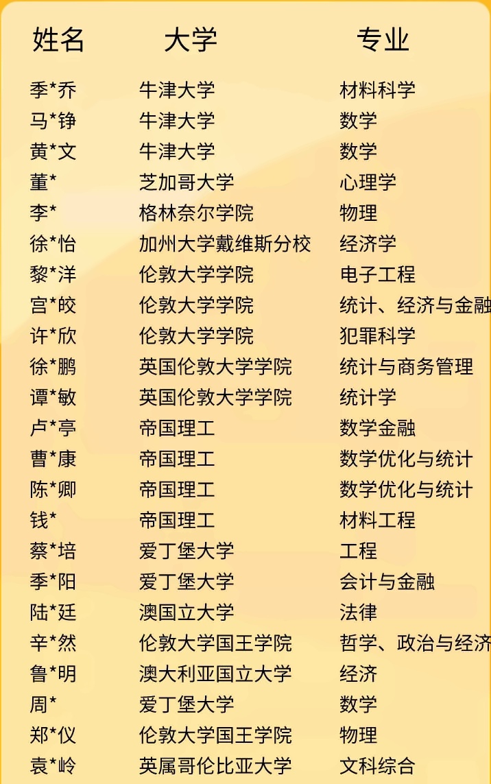 句容碧桂园学校国际高中升学情况.webp.jpg