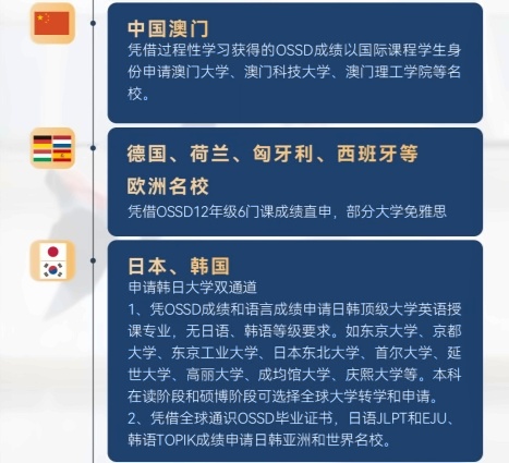 北京开放大学国际课程中心加拿大OSSD课程优势