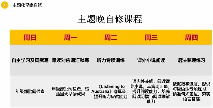 英澳美专项早晚自修2.jpg
