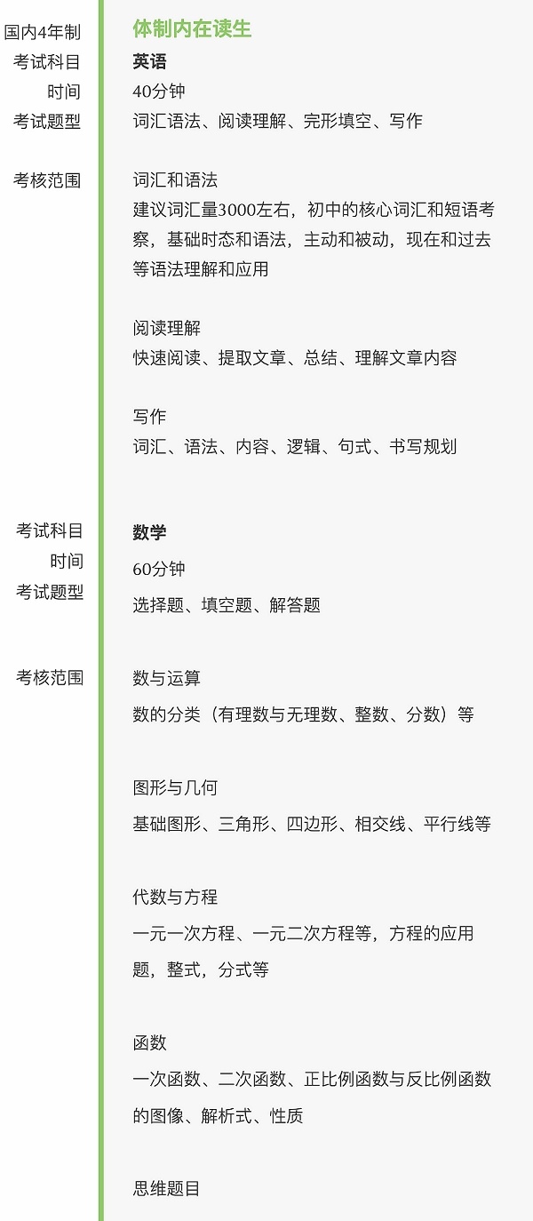 上海建桥国际高中2023春招入学考试大纲（国内四年制）.jpg