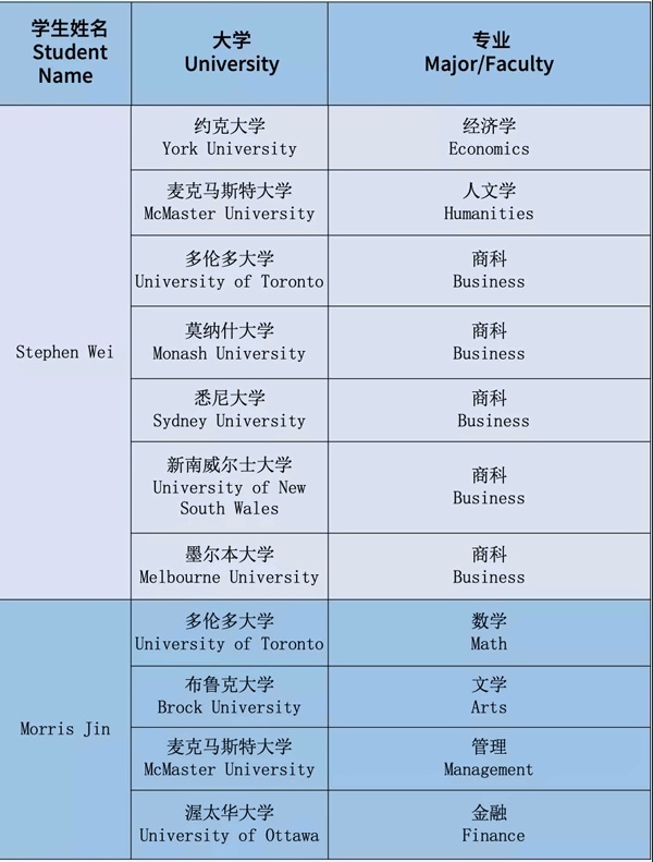 2019-2020年学生录取光荣榜.jpg