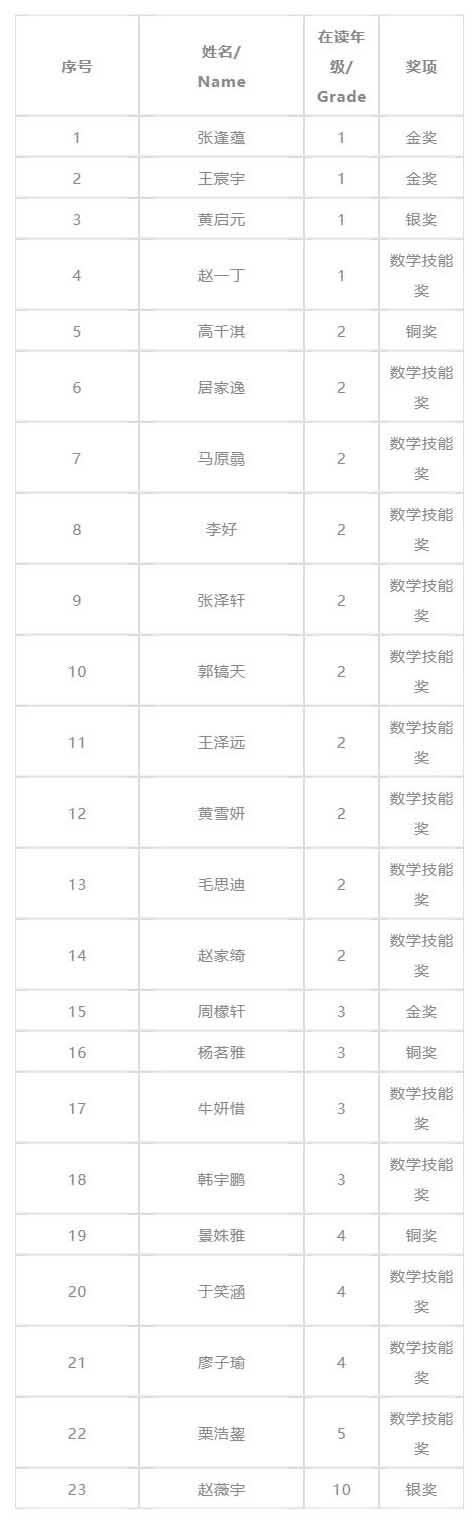 光大学校国际部