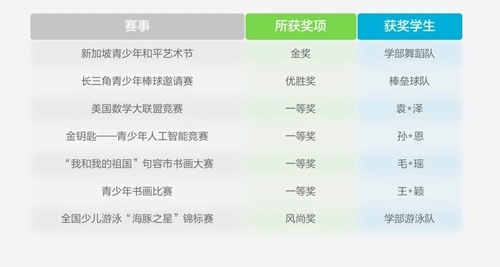 近年参赛获奖精选