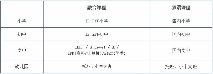 句容碧桂园学校招生计划.jpg