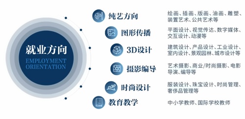 **方向