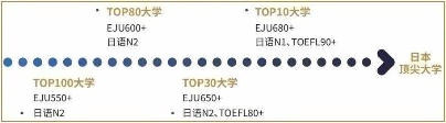 留学生申请通道.jpg
