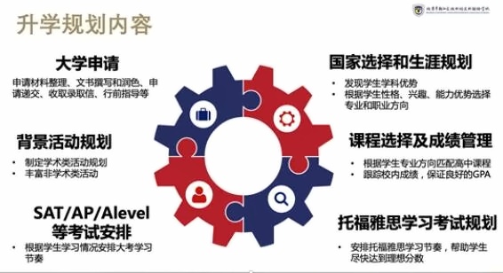 北外同文外国语学校升学